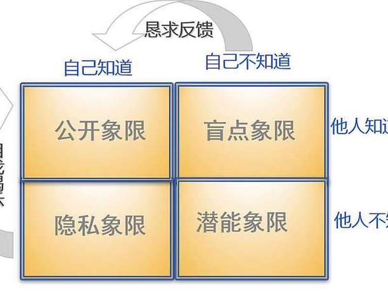 1000个人际关系经验 - 1000个人际关系经验怎么写 1000个人际关系经验 - 1000个人际关系经验怎么写