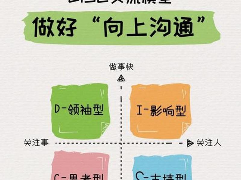 不同部门和不同组织层次的员工之间的沟通属于( )沟通(组织中不同部门的不同层次之间的沟通) 不同部门和不同组织层次的员工之间的沟通属于( )沟通(组织中不同部门的不同层次之间的沟通)