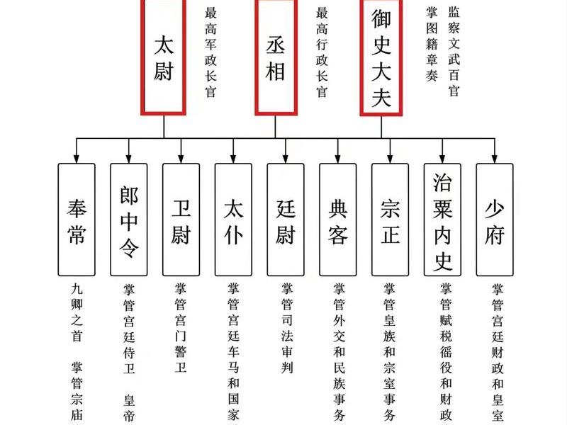 古代官员的阶位和职位（古代官员的阶位和职位等级）