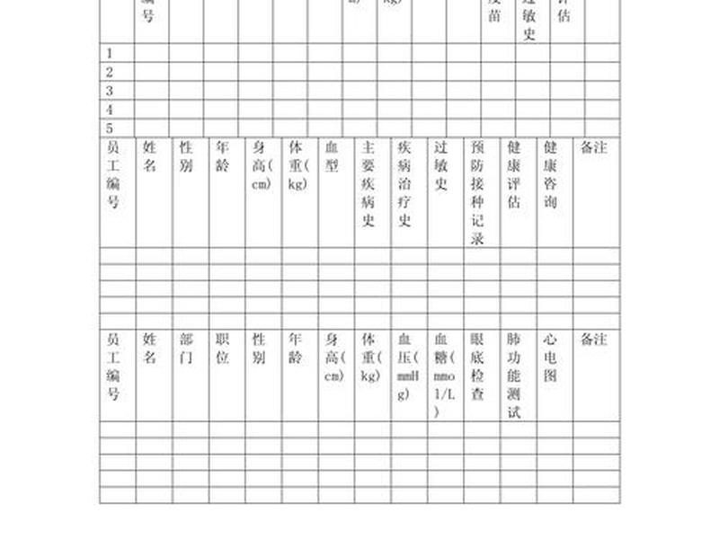 健康档案怎么自己建立和管理 - 健康档案怎么自己建立和管理制度