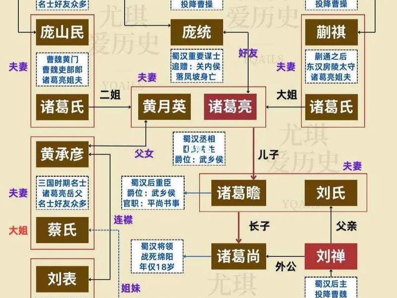 关羽关系图 关羽人物关系图谱 关羽关系图 关羽人物关系图谱