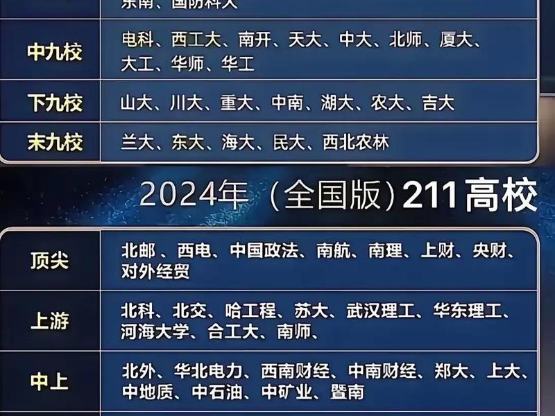 985学校人际关系专业有哪些(985学校人际关系专业有哪些专业) 985学校人际关系专业有哪些(985学校人际关系专业有哪些专业)