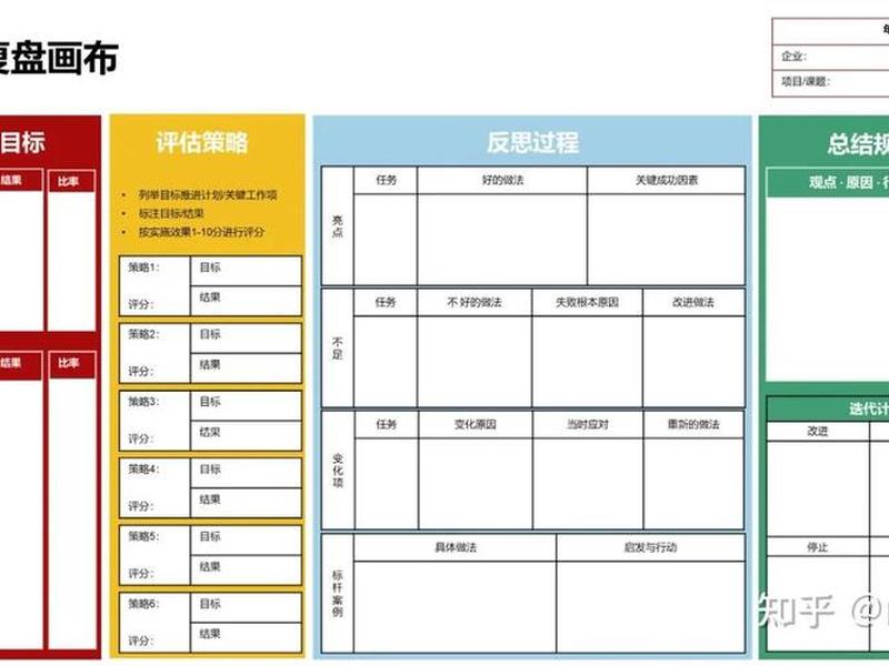 复盘人际关系 - 人际关系复盘什么意思 复盘人际关系 - 人际关系复盘什么意思