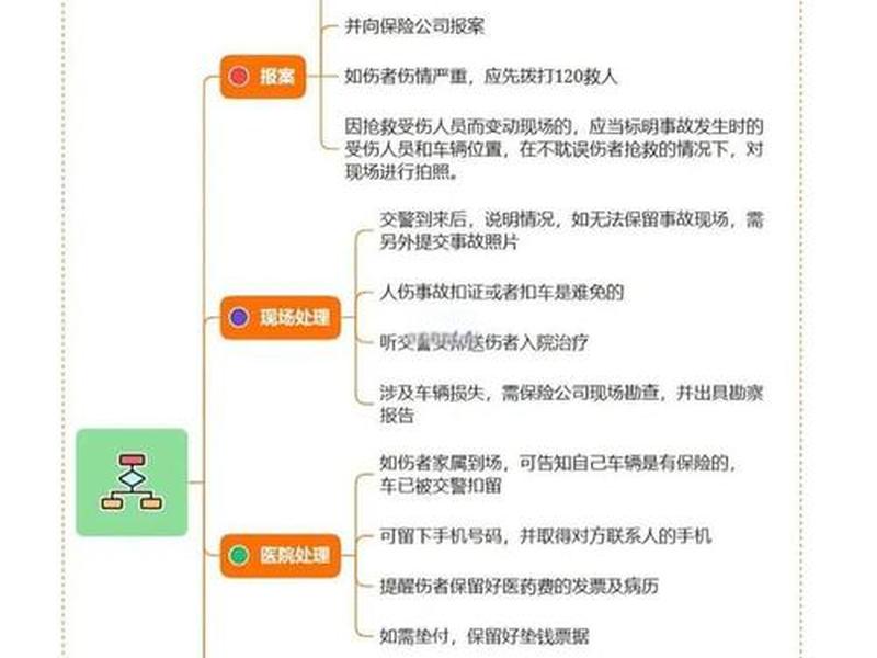 人车交通事故处理完整流程、人车事故理赔流程 人车交通事故处理完整流程、人车事故理赔流程