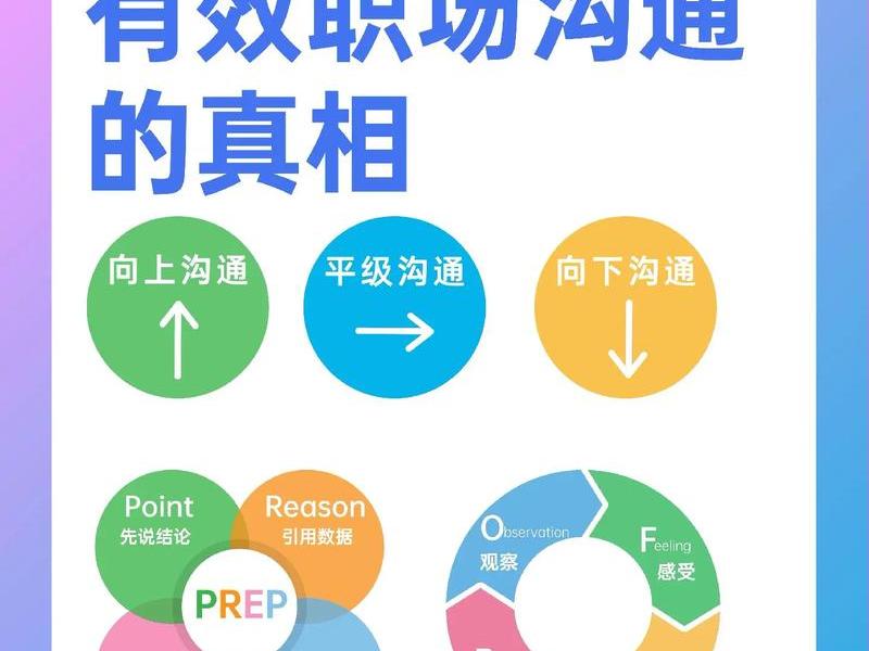 公司人际交往小技巧;公司人际交往小技巧有哪些 公司人际交往小技巧;公司人际交往小技巧有哪些