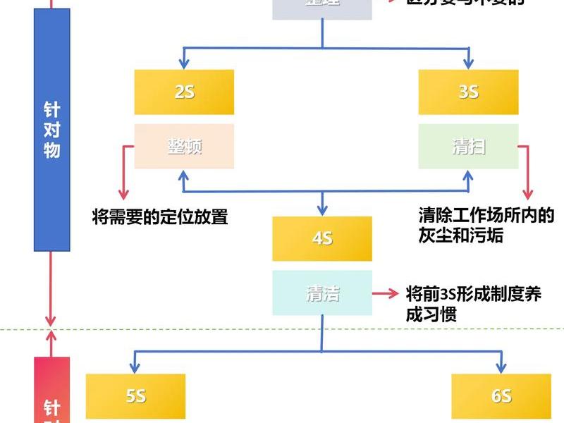 关系管理的视频、关系管理的视频叫什么 关系管理的视频、关系管理的视频叫什么