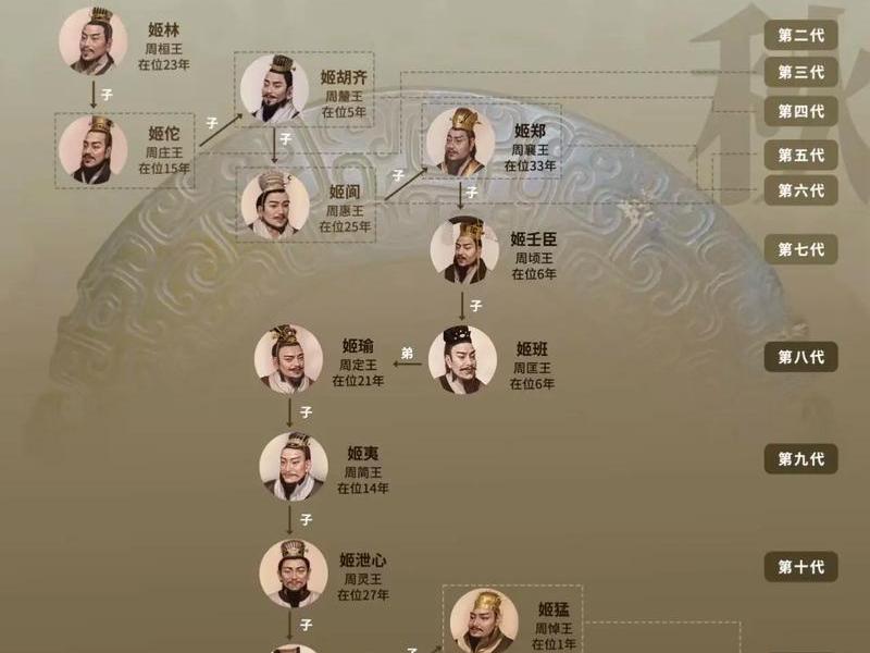 历史人物关系表图网址(历史人物关系图网站) 历史人物关系表图网址(历史人物关系图网站)