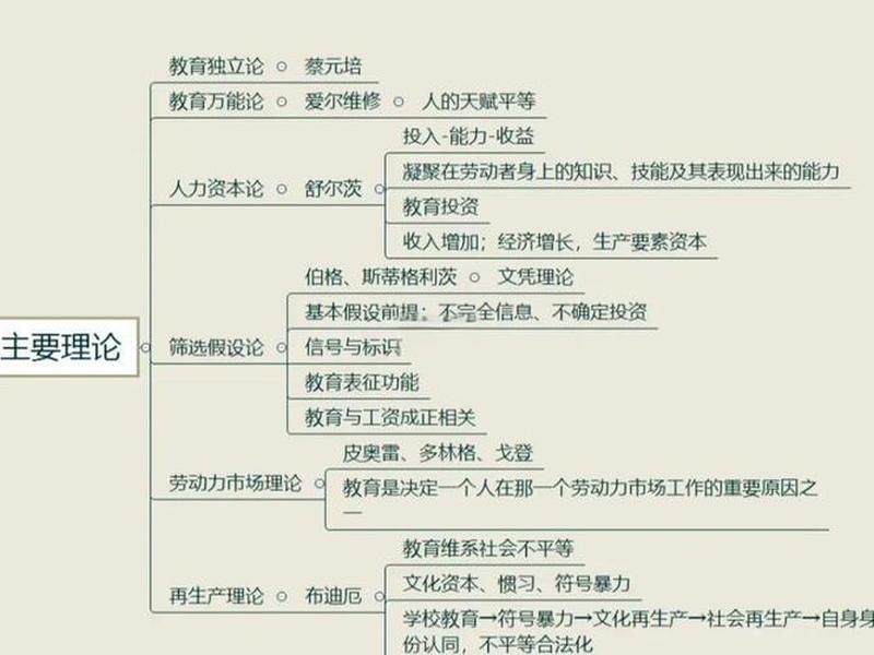 关系教育学的理论,关系教育学的理论基础 关系教育学的理论,关系教育学的理论基础