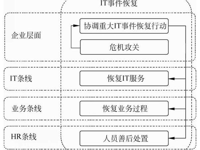 it网络问题(网络问题解决方案) it网络问题(网络问题解决方案)