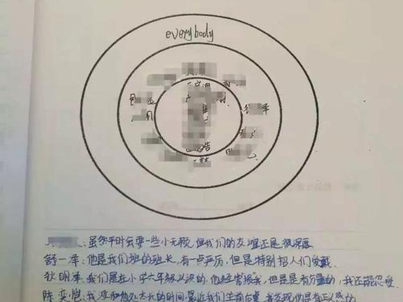 人际财富图分析报告(人际财富图分析报告怎么写) 人际财富图分析报告(人际财富图分析报告怎么写)