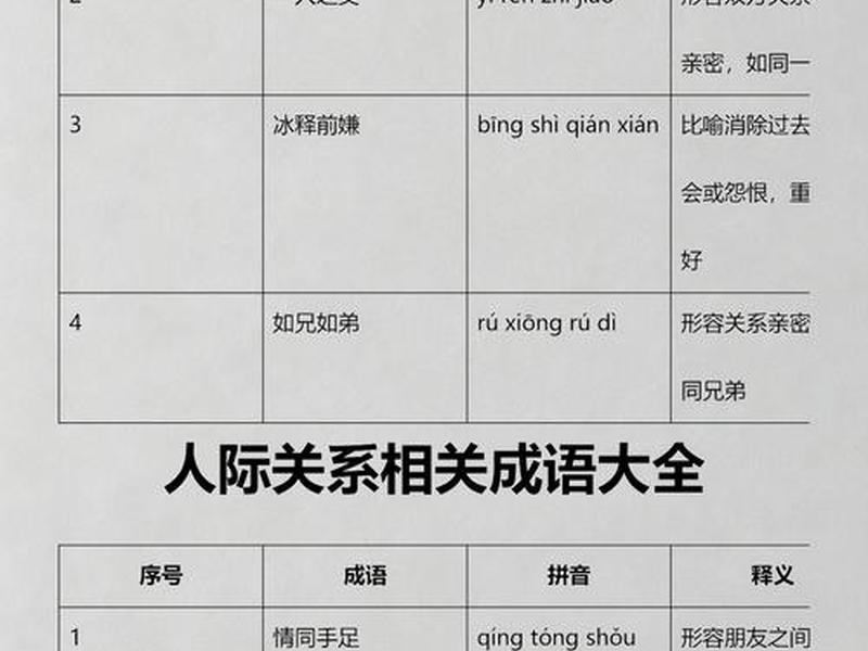 古代人与人之间交往的成语 古代人与人之间交往的成语是什么 古代人与人之间交往的成语 古代人与人之间交往的成语是什么