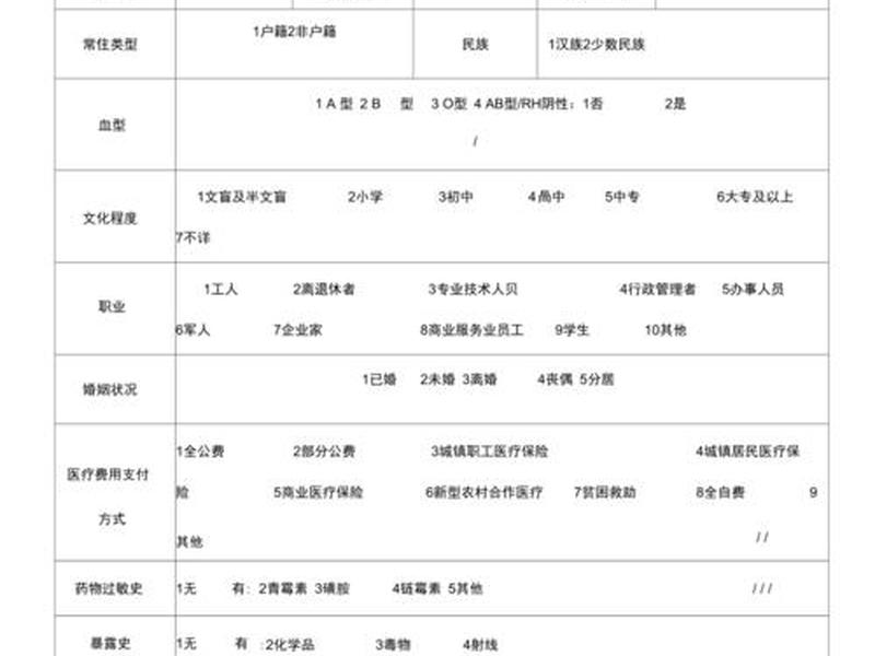 个人健康档案如何填写完整、个人健康档案如何填写完整表格 个人健康档案如何填写完整、个人健康档案如何填写完整表格