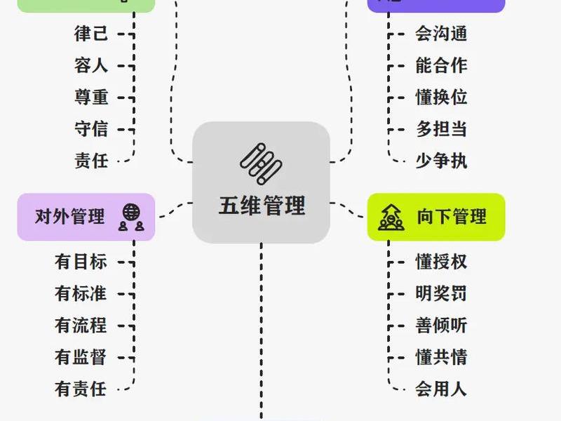 古典管理理论有人际管理、古典管理理论有人际管理吗 古典管理理论有人际管理、古典管理理论有人际管理吗