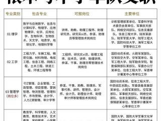 军队文职岗位亲属关系禁忌 部队文职的家属可以随军吗