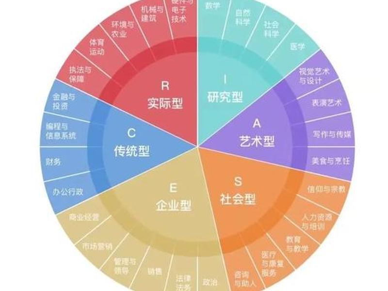 人际关系c类题 人际关系c类题库及答案 人际关系c类题 人际关系c类题库及答案