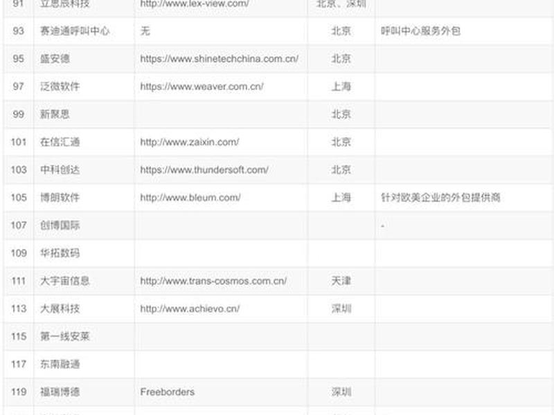 it企业外包服务 - it企业外包服务包括哪些 it企业外包服务 - it企业外包服务包括哪些