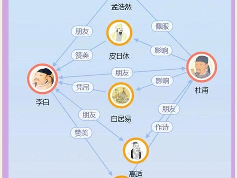 古代有几种人际关系(古代有几种人际关系类型) 古代有几种人际关系(古代有几种人际关系类型)