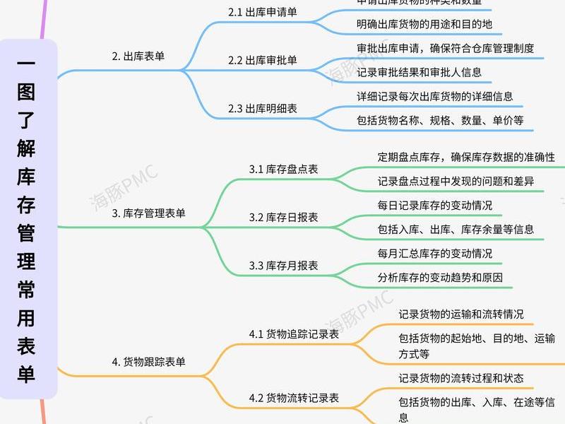 仓库管理人际关系有哪些；仓库管理人际关系有哪些内容