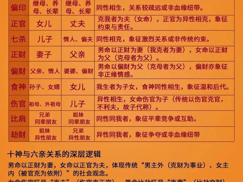 劫财占比高人际关系 - 劫财的比重 劫财占比高人际关系 - 劫财的比重