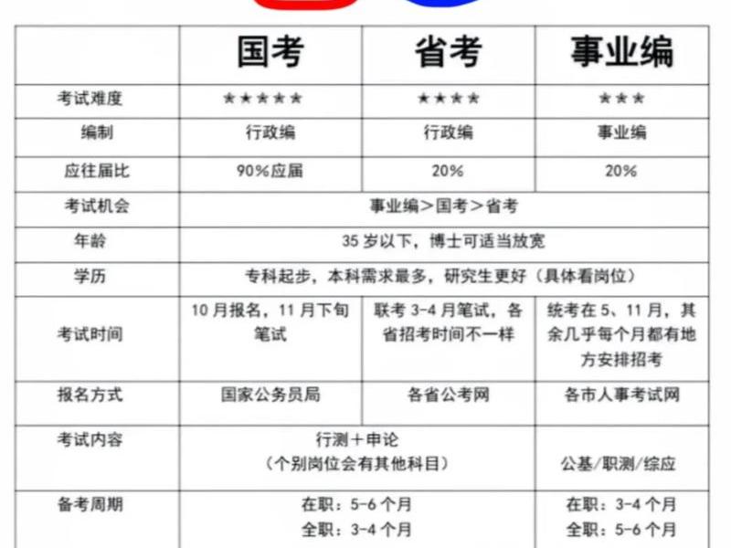 公务员考试人员学历新规定（公务员考试人员学历新规定是什么）