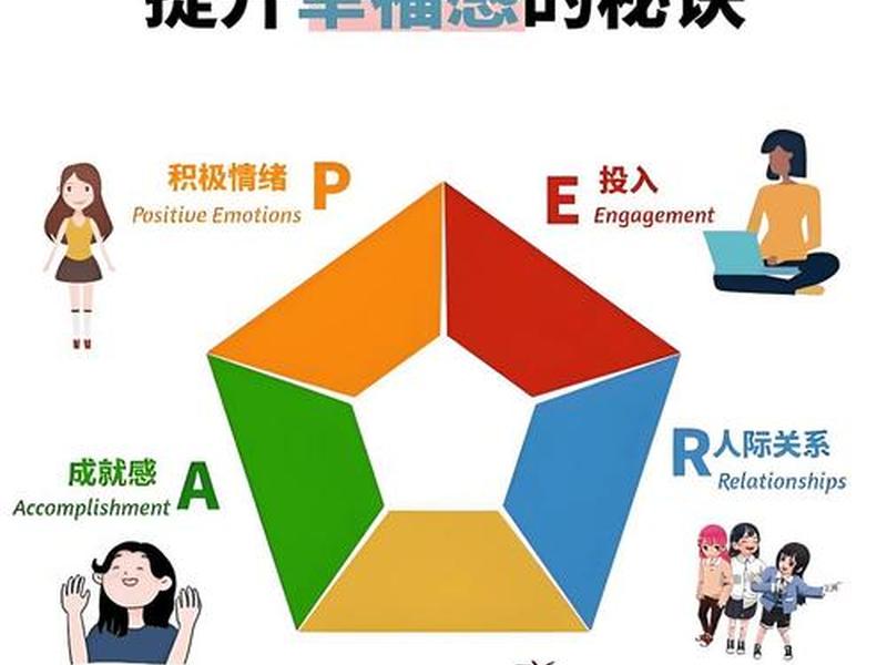 人的幸福感取决于同周围的人际关系,人的幸福感取决于同周围的人际关系对吗 人的幸福感取决于同周围的人际关系,人的幸福感取决于同周围的人际关系对吗
