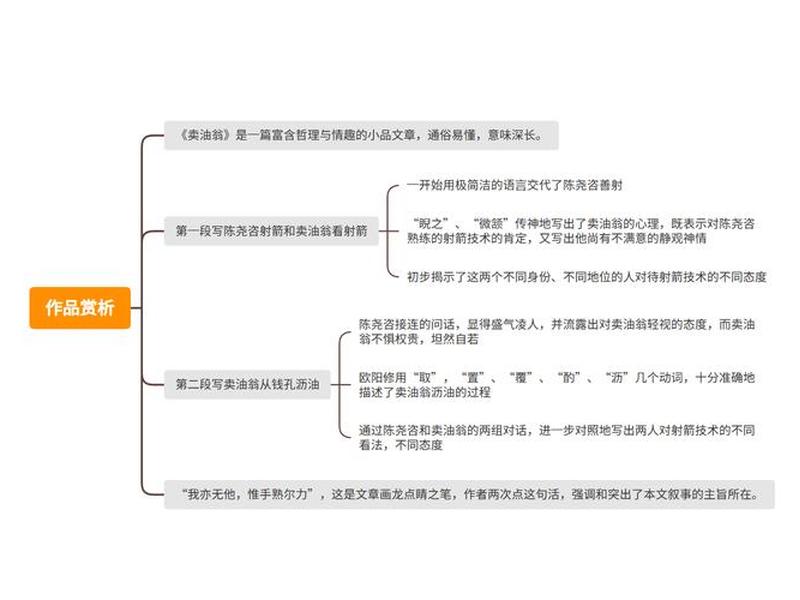 卖油翁的两个人物各有什么特点、卖油翁的两个人物各有什么特点和性格
