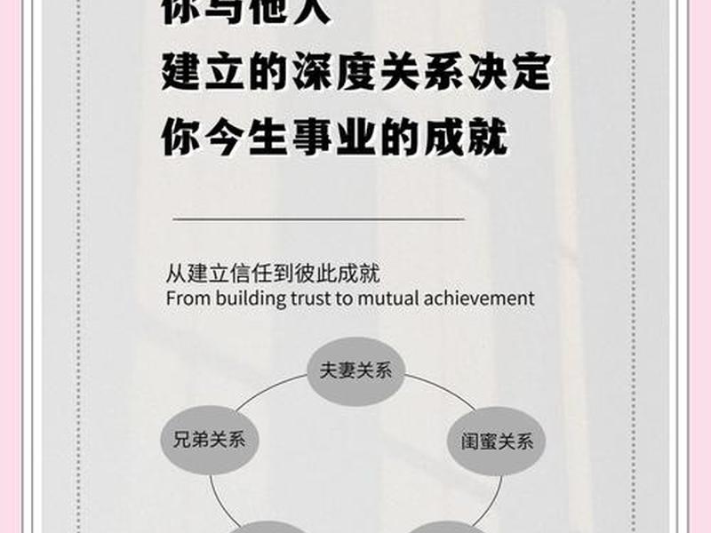 人际关系36招深度解析、人际关系36招深度解析pdf 人际关系36招深度解析、人际关系36招深度解析pdf