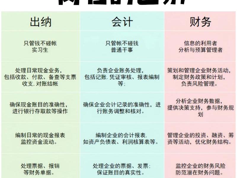 出纳人品，如何识别出纳人品