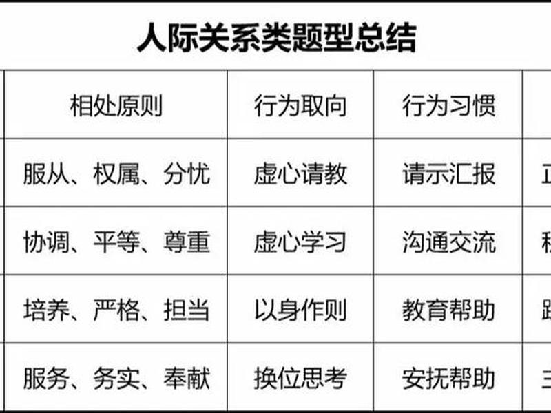 公考面试人际关系之万能模板、公考面试人际关系答题思路 公考面试人际关系之万能模板、公考面试人际关系答题思路
