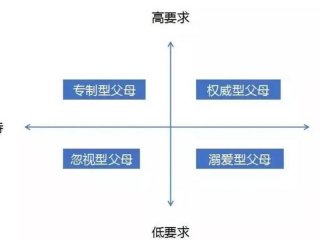 亲子关系社会学理论 关于亲子关系的社会学理论