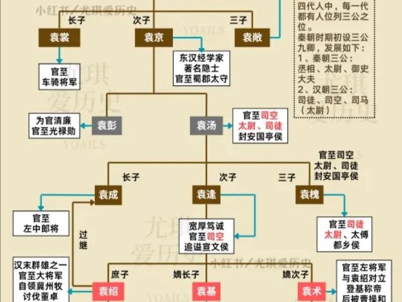 历史人物关系图谱网址、历史人物关系图谱网址查询 历史人物关系图谱网址、历史人物关系图谱网址查询