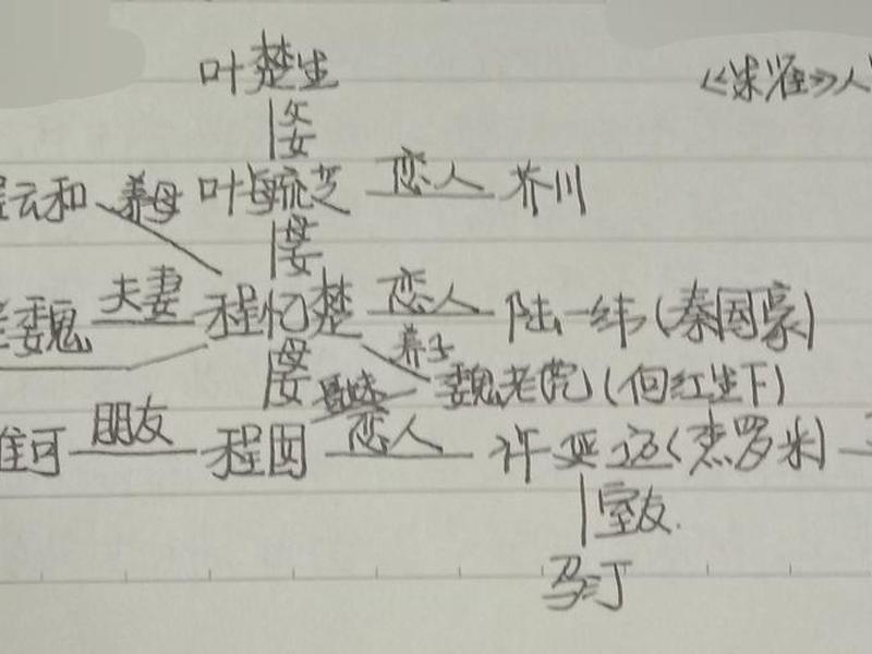 《恶缘》人物关系图高清版、《恶缘》人物关系图高清版下载 《恶缘》人物关系图高清版、《恶缘》人物关系图高清版下载