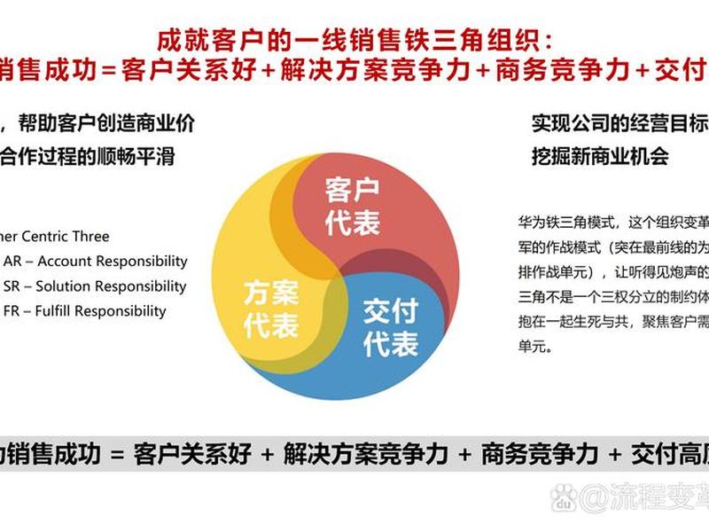 关系销售的五个层次;关系销售的五个层次包括 关系销售的五个层次;关系销售的五个层次包括