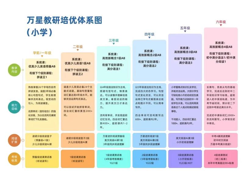 南湖教育课程设置,南湖教育课程设置方案 南湖教育课程设置,南湖教育课程设置方案