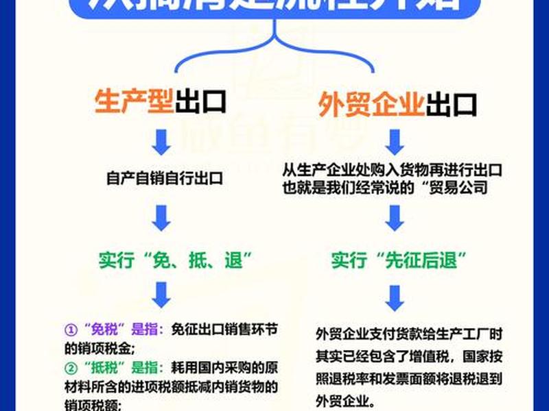 免抵退抵国库处理流程、免抵退账务处理流程 免抵退抵国库处理流程、免抵退账务处理流程