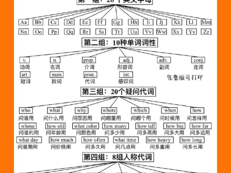 可怕的学校人际关系英语(学校的人际关系可分为哪三种) 可怕的学校人际关系英语(学校的人际关系可分为哪三种)