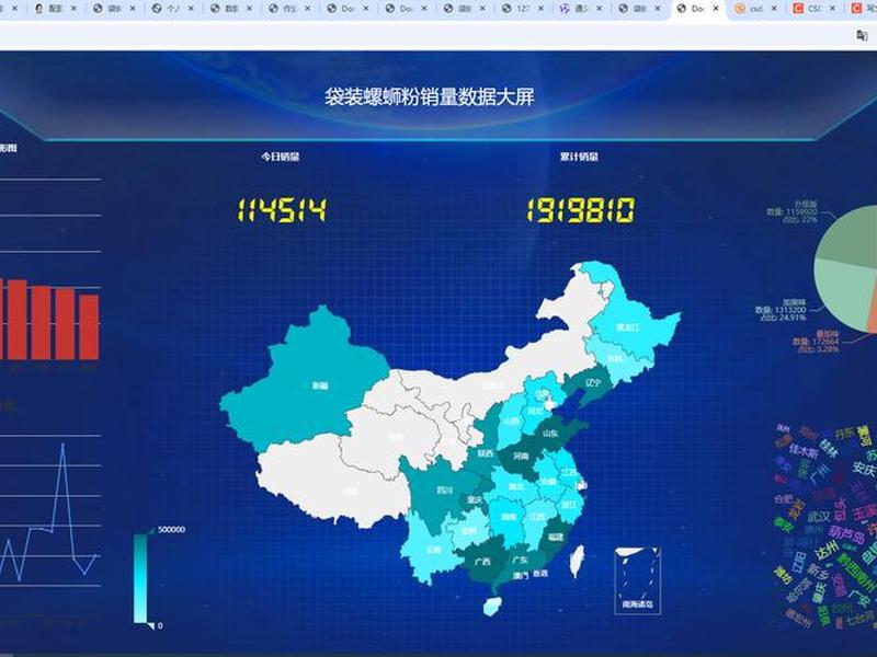 echarts数据可视化实战,可视化数据图表echarts echarts数据可视化实战,可视化数据图表echarts