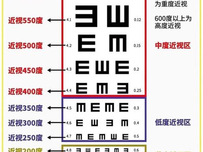 7岁孩子的正常视力是多少;7岁孩子的正常视力是多少度 7岁孩子的正常视力是多少;7岁孩子的正常视力是多少度