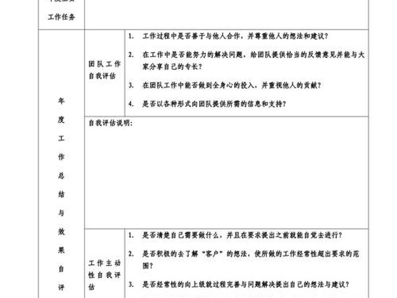 仓库管理人际关系员工自评怎么写(仓库管理人际关系员工自评怎么写啊) 仓库管理人际关系员工自评怎么写(仓库管理人际关系员工自评怎么写啊)