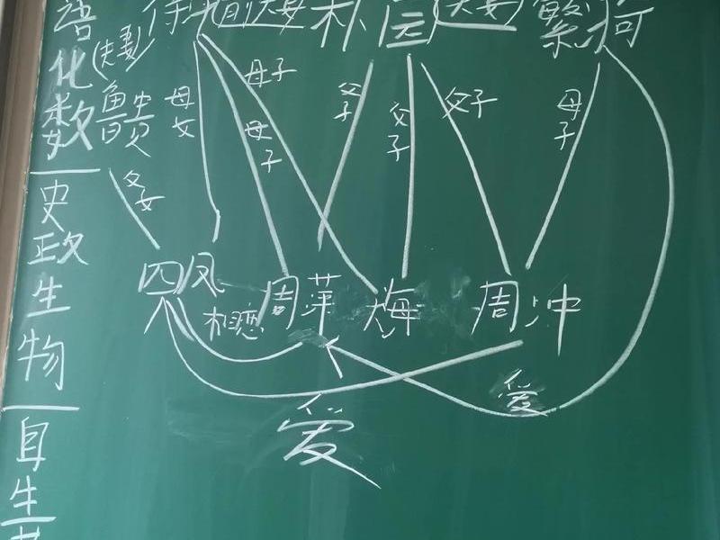 《雷雨》人物关系网 - 《雷雨》人物关系梳理 《雷雨》人物关系网 - 《雷雨》人物关系梳理