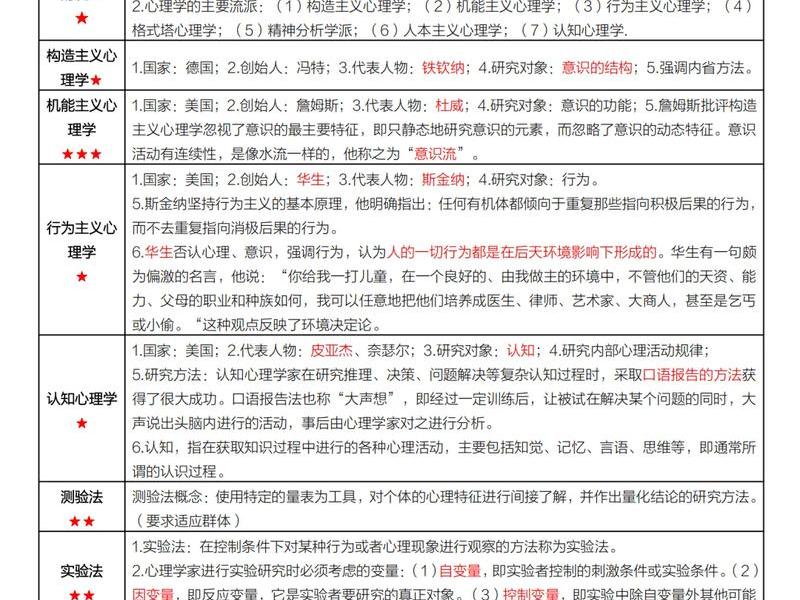 促进人际关系更好发展的基本要素 心理学家总结促进人际关系更好发展的三项基本要素 促进人际关系更好发展的基本要素 心理学家总结促进人际关系更好发展的三项基本要素