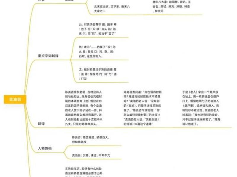 卖油翁人物关系、卖油翁的人物关系