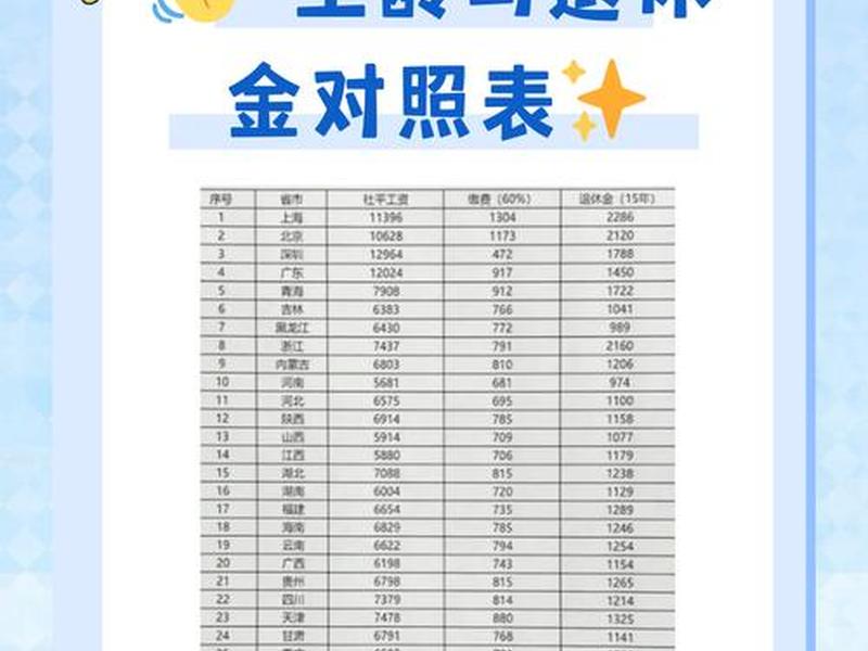 企业中人退休工资怎么算（企业中人退休工资怎么算的）