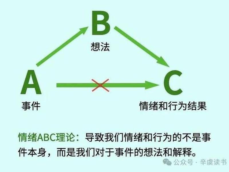 处理好人际关系和自己的情绪，处理好人际关系和自己的情绪英语