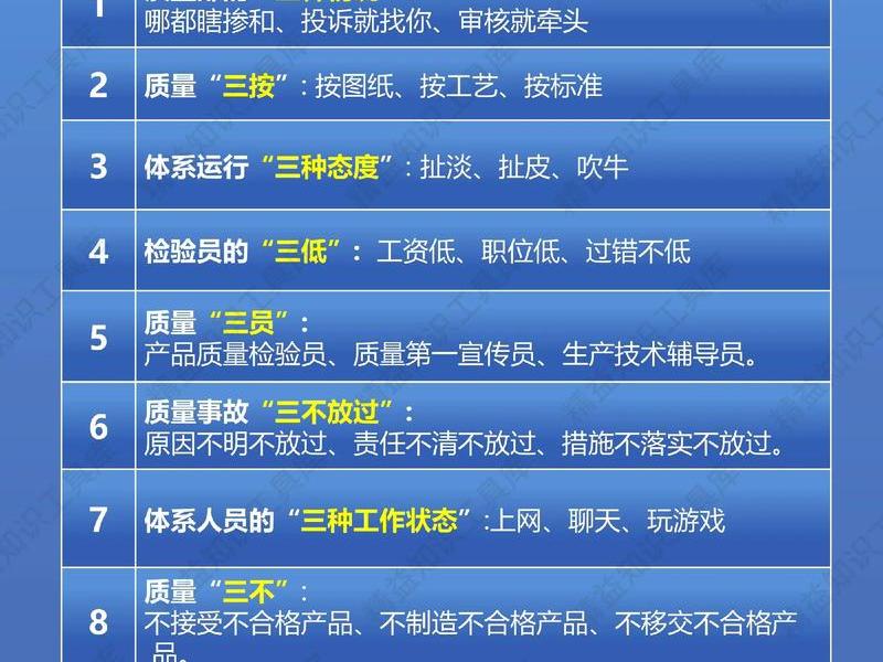 品质管理意识知识点 - 品质管理意识知识点总结