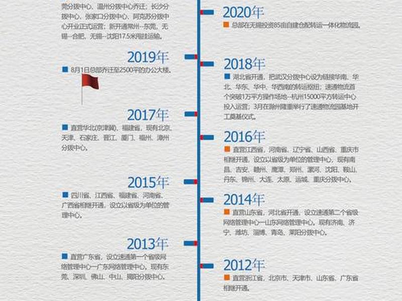 企业发展的五个阶段;企业发展的五个阶段包括 企业发展的五个阶段;企业发展的五个阶段包括