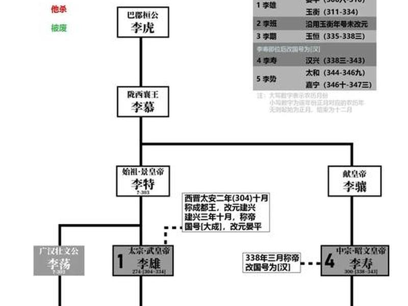 历史关系图谱、历史关系图谱应用 历史关系图谱、历史关系图谱应用
