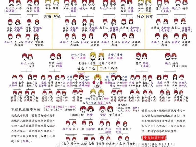 农村复杂人际关系粤语版、农村复杂的人际关系 农村复杂人际关系粤语版、农村复杂的人际关系