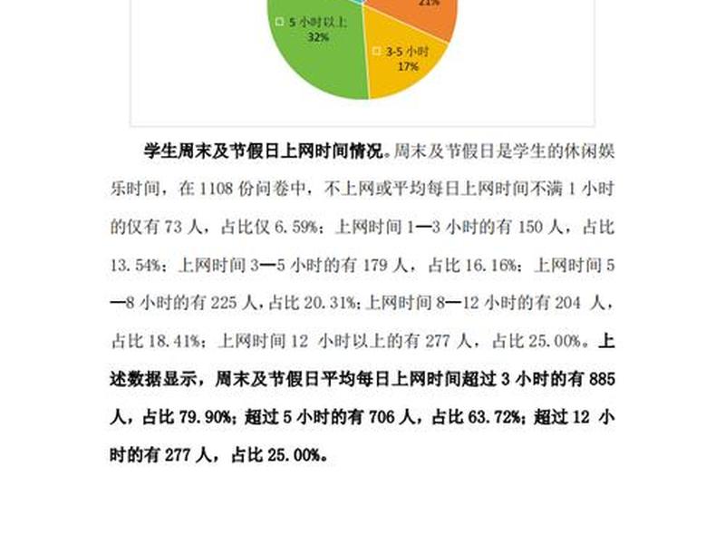 关于中学生交友的调查问卷 - 关于中学生交友的调查问卷分析