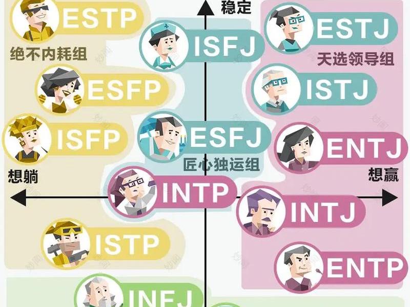 mbti职场人际关系;mbti人格关系图 mbti职场人际关系;mbti人格关系图